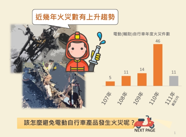 請各公寓大廈管理組織協助宣導電動自行車安全相關事宜3.jpg