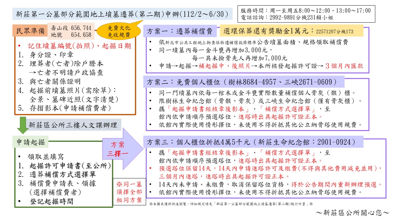 新莊第一公墓部分範圍有（無）主墳墓遷葬（第二期）公告.jpg