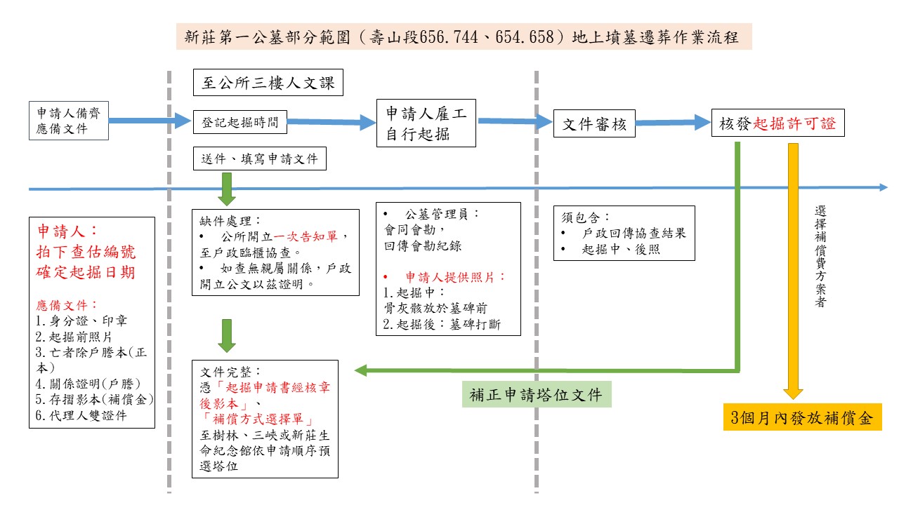 新莊第一公墓部分範圍有（無）主墳墓遷葬（第二期）公告.jpg