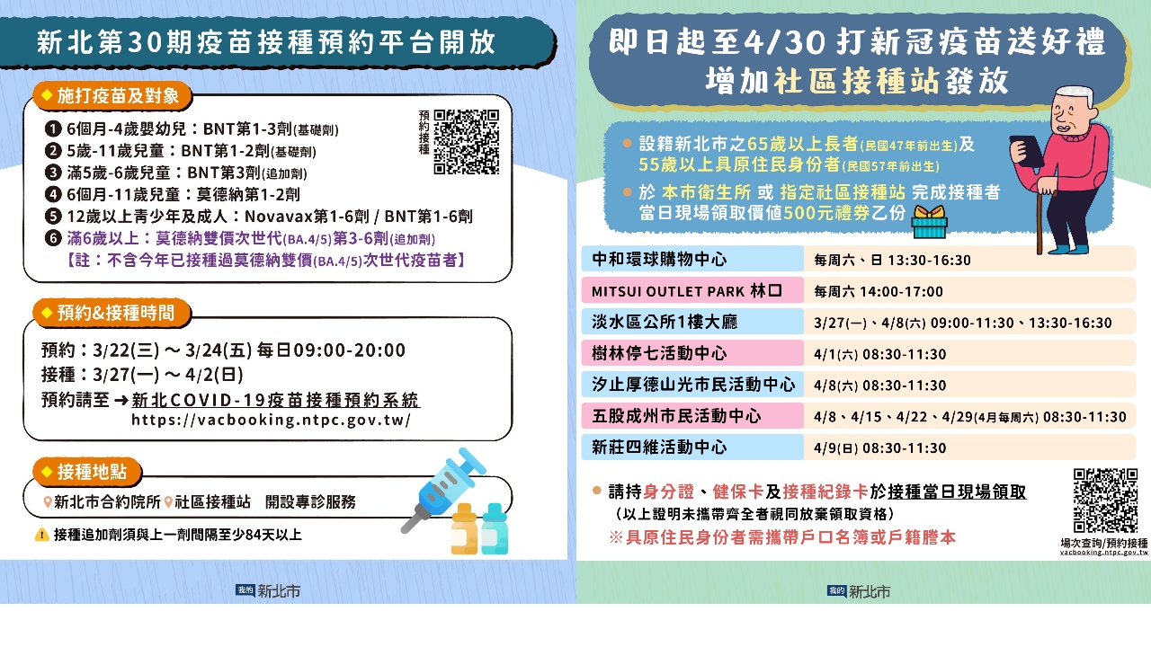 第30期新北疫苗