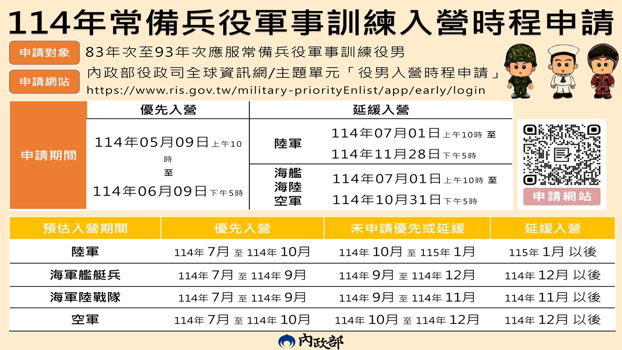 114年應接受常備兵役軍事訓練役男（83年次至93年次)申請優先入營或延緩入營案