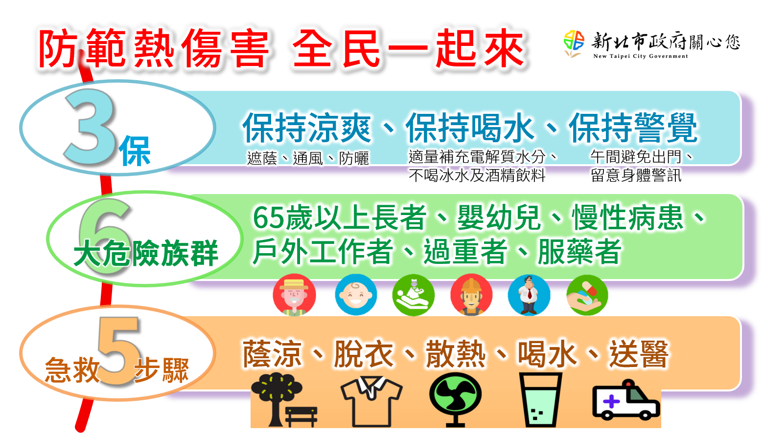 防範熱傷害 全民一起來.png