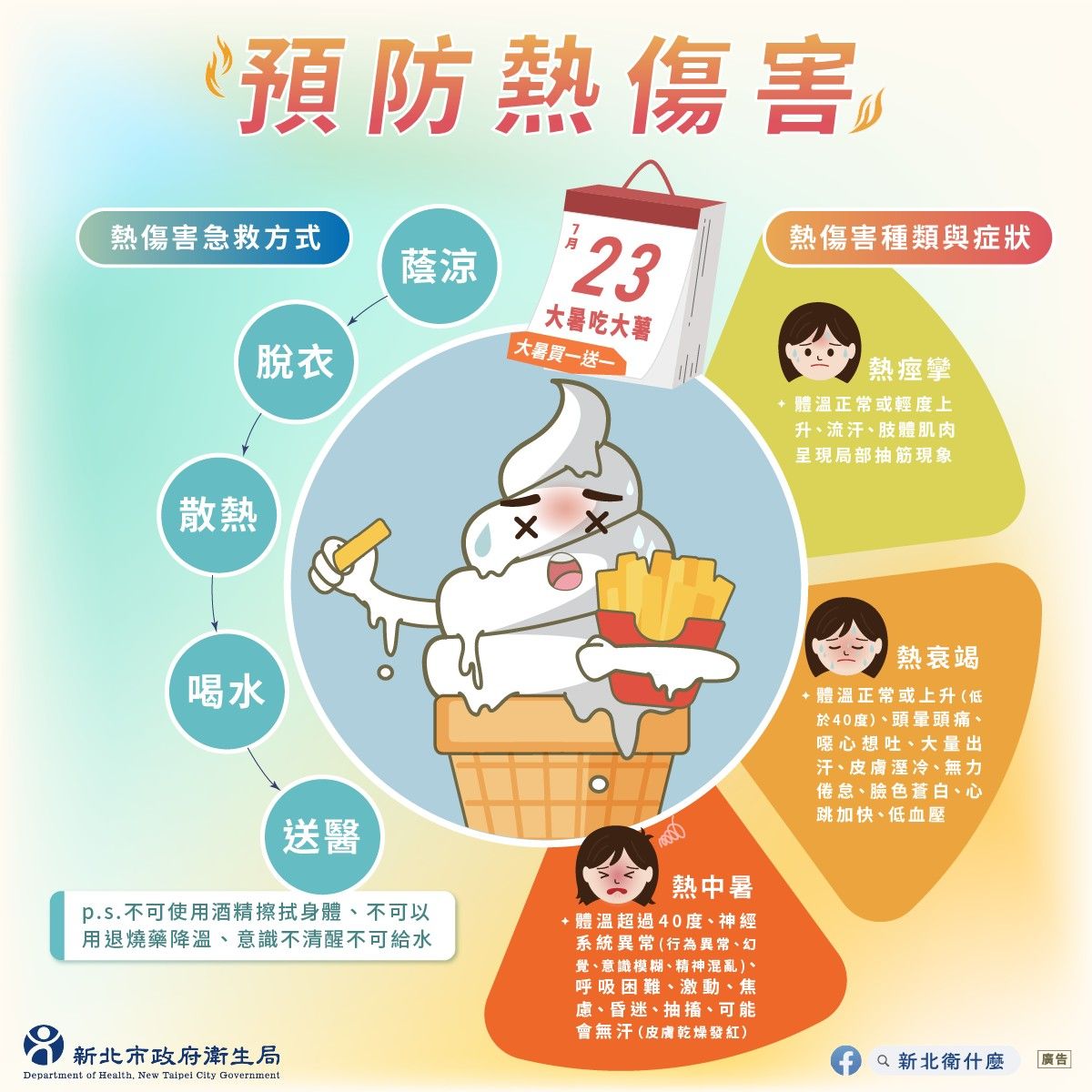 熱傷害症狀.jpg