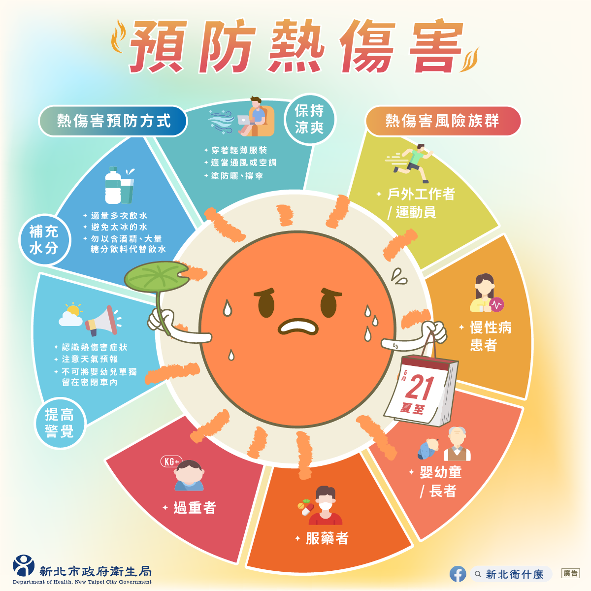 熱傷害症狀.jpg