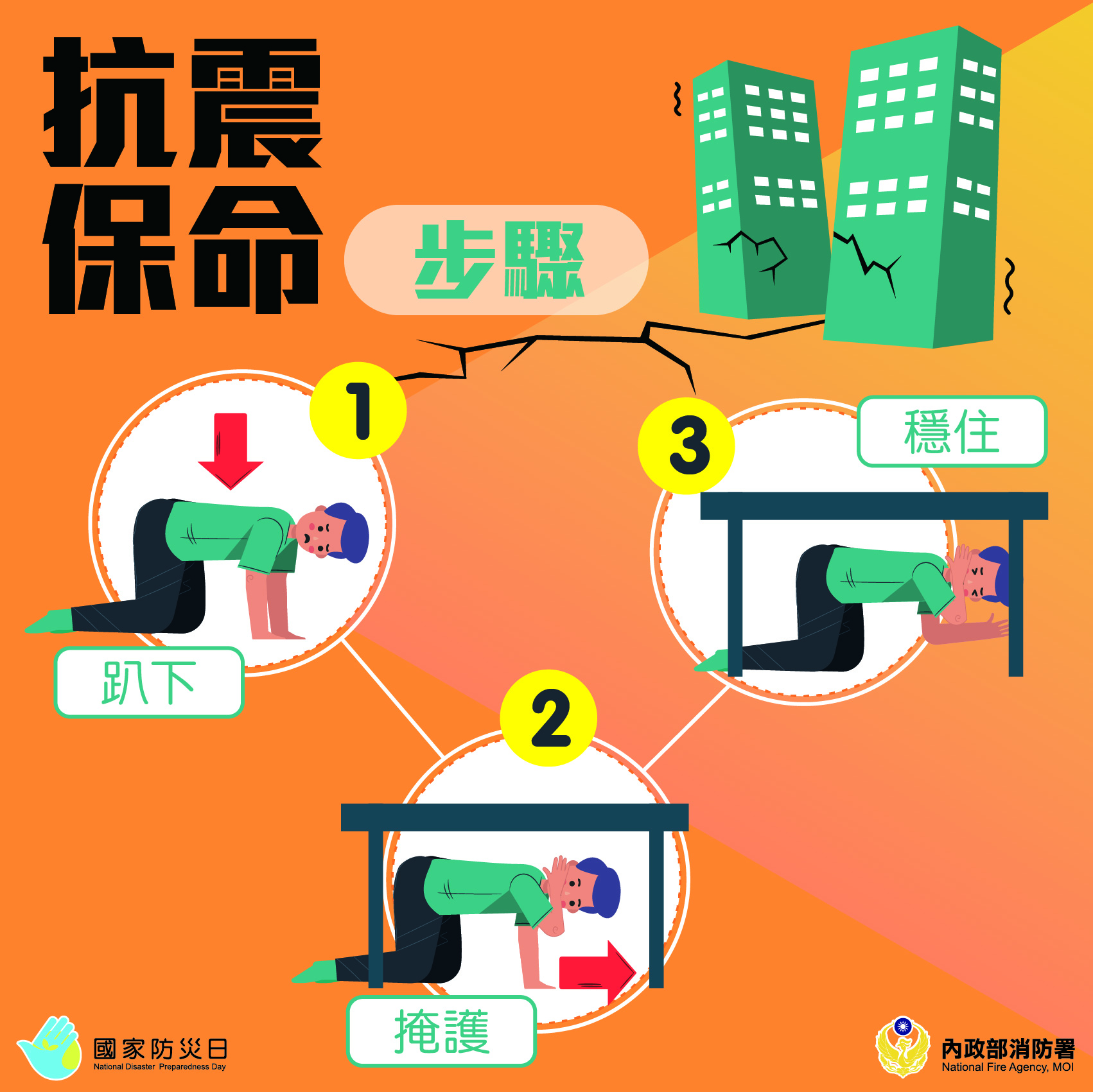 抗震保命3步驟.jpeg