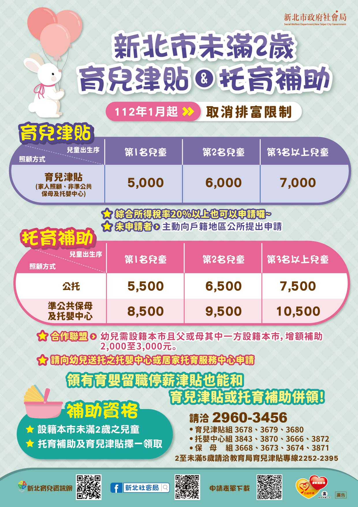 「新北市未滿2歲育兒津貼&托育補助」