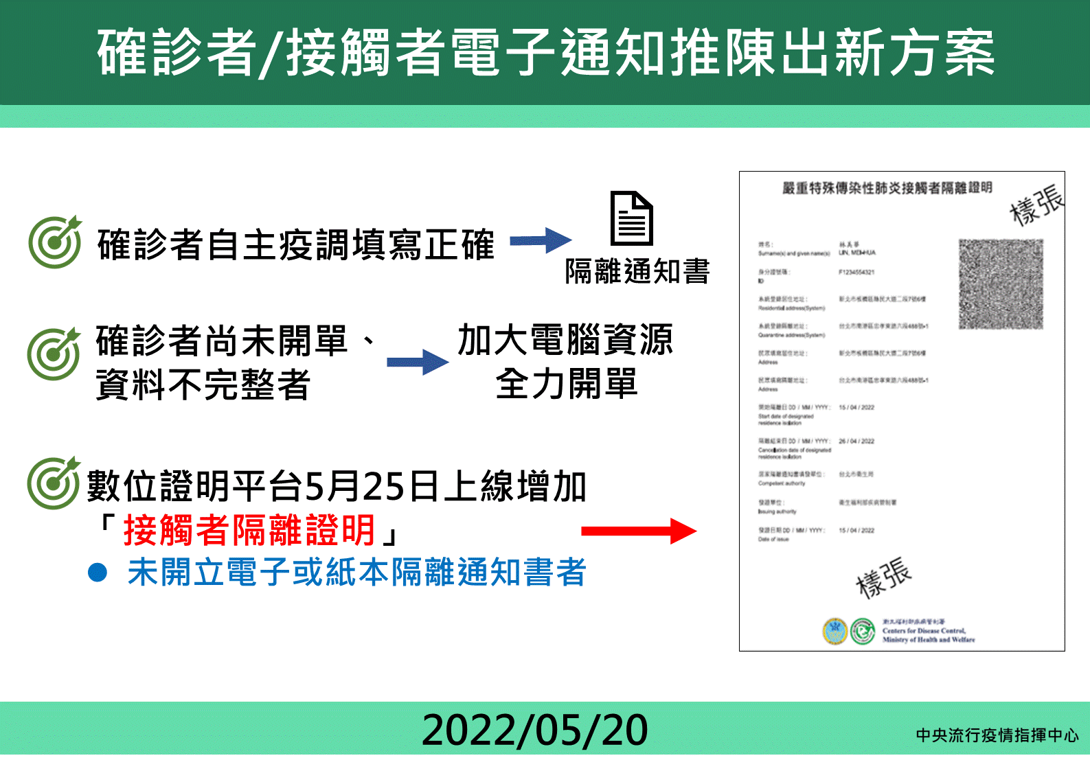 接觸者居家隔離通知書