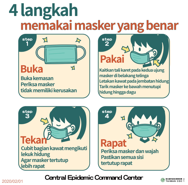 正確戴口罩4步驟(印尼)