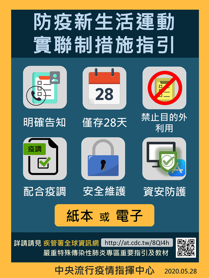 防疫新生活運動 實聯制措施指引