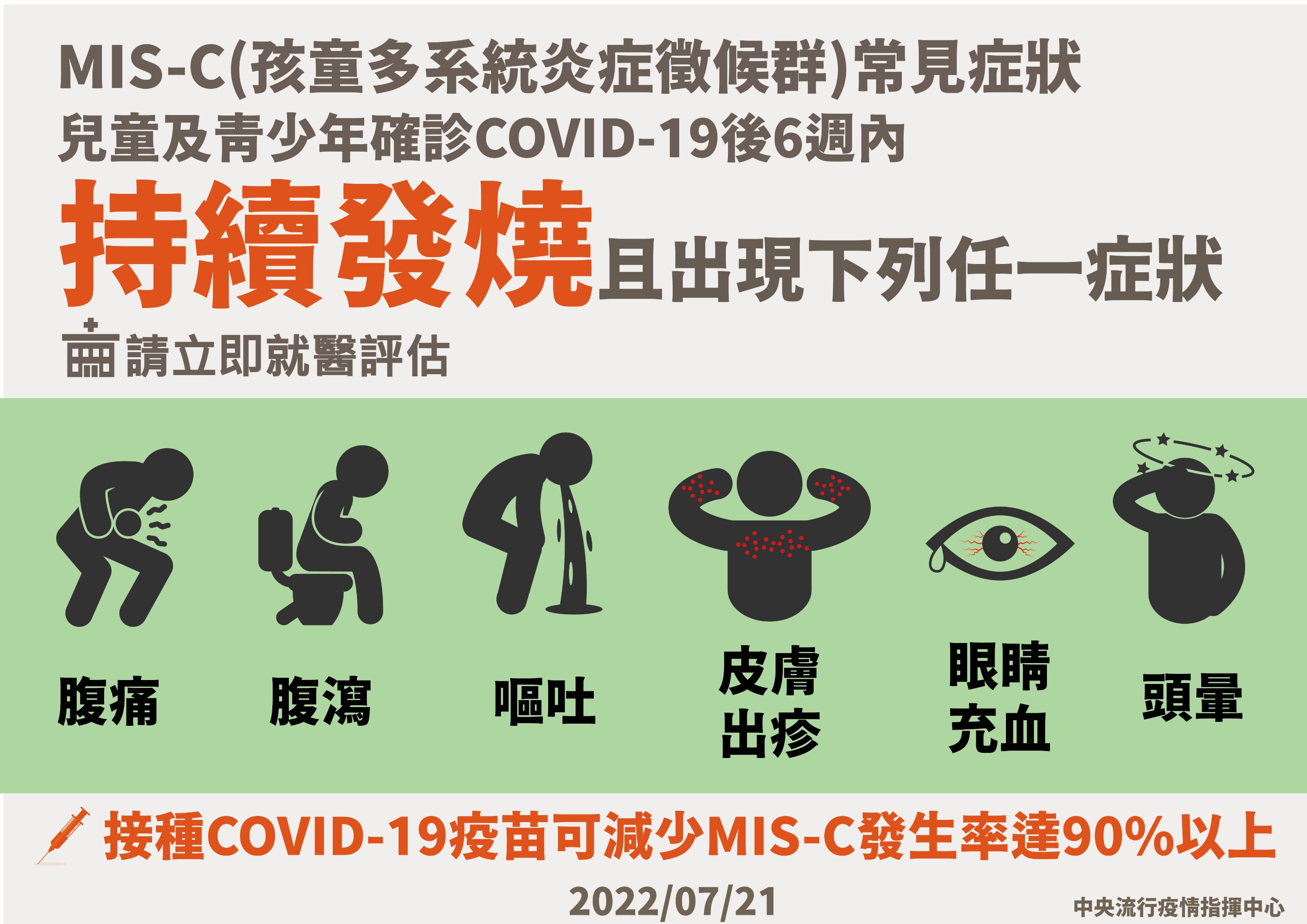 兒童及青少年確診COVID-19後6週內持續發燒且出現下列任一症狀，請立即就醫評估