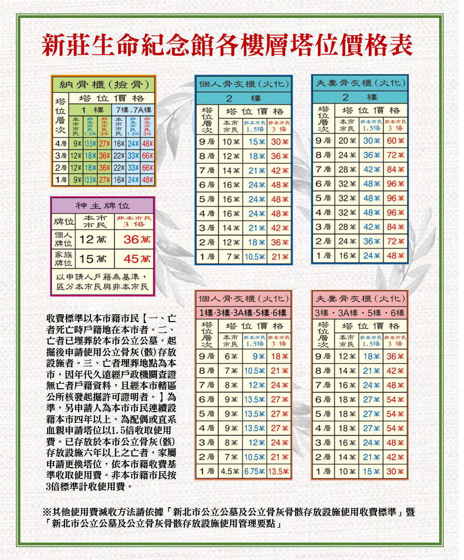 收費標準及管理要點 新北市新莊區公所
