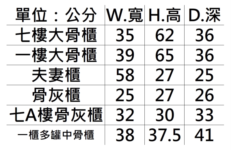 塔位長寬高圖